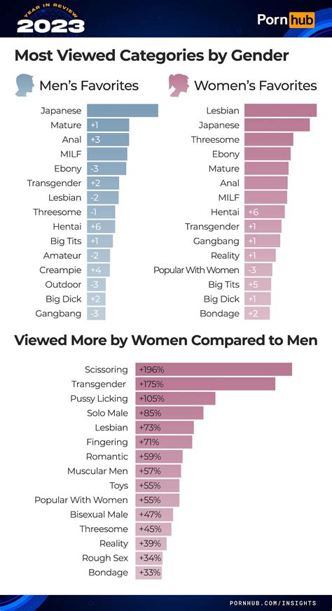 Most viewed photos of amateur and pornstars